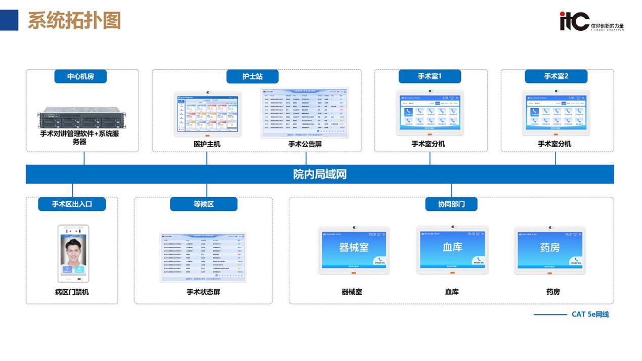 做智慧医疗系统的厂商有哪些?推荐智慧医疗十大品牌itc保伦股份(图5)