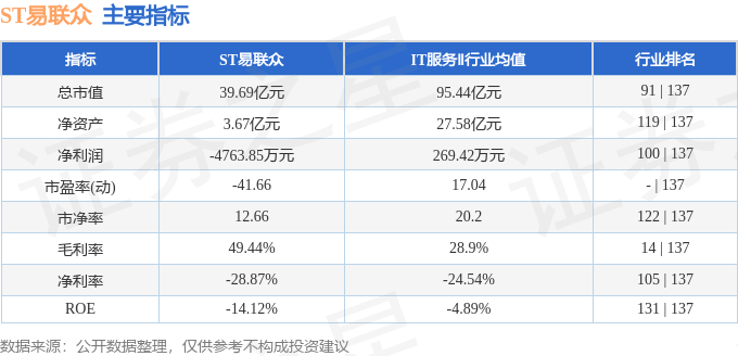 ST易联众(300096)9月18日主力资金净买入88522万元(图2)